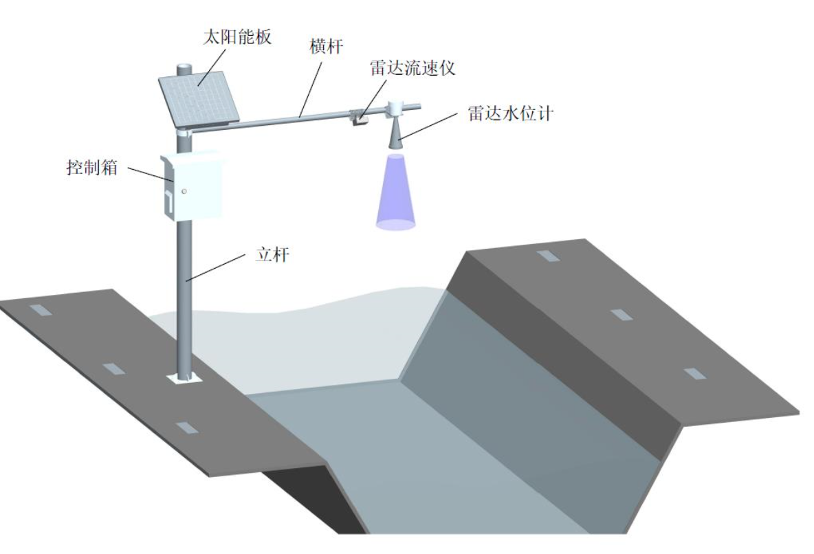 液位测试雷达